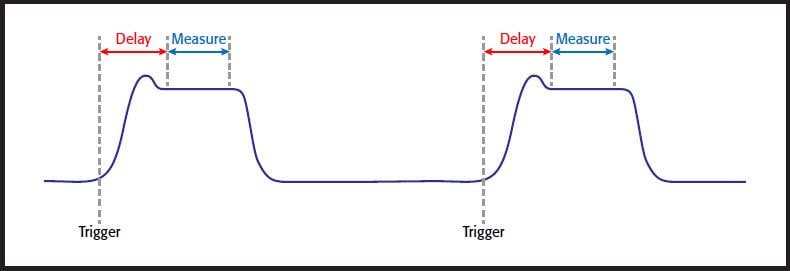 Keithley 2280S Programmable DC Power Supply